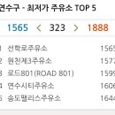 비전주유소 이미지
