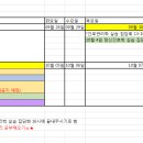 [정규4]10월 4일 대체공휴일 관련 실습집담회 시간 변경 이미지