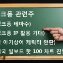 삼성영어스터디업학원 이미지