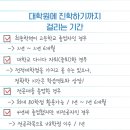 경성대학교 교육대학원 네이버블로그