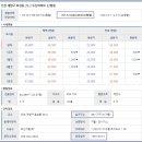 효성뉴서울2차아파트 이미지