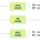 교류분석으로 읽는 인간관계의 뒷면 "심리게임" - 에릭 번 이미지