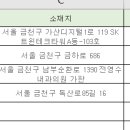 GS25 트윈테크점 이미지