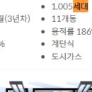 신동-111 이미지