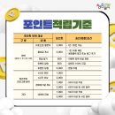화순군 청년센터 이미지