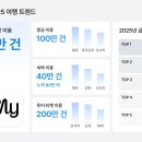 (주)리얼트립 이미지