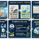 에너지자원 이미지