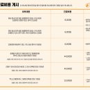 골드퍼피동물병원 공릉점 이미지