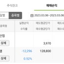 에스엠(SM) 바이오 이미지