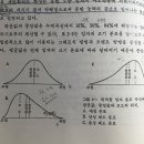 점이층리의 입도분포 이미지