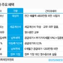 간이못 이미지