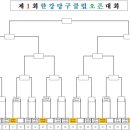 대진당구클럽 이미지