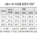 #[일본, 인문] 감자로 보는 세계사