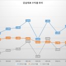 강남대로 헤럴드경제