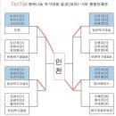 탁구교실(A) 이미지