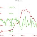 양정 어린이공원 이미지