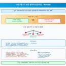 신성고등학교 이미지