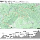 피끝마을 | [23/08/26] 백두대간 5코스 라이딩 (죽령-만항재)