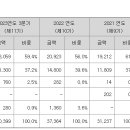 주식회사 우진