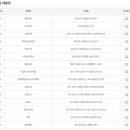 덕하복권슈퍼 티스토리
