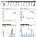 8,29대책 이후 예상거래흐름과 송도 급급매분양권 투자타이밍및 시기(2010년 9월13일 자료) 이미지