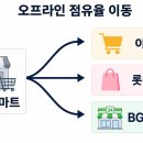 빈플러스유통