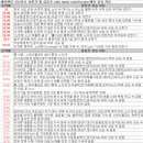 남부이엔티(주) | 6월 18일 특징주 상한가 및 급등종목 / 시간외 단일가 상위 종목