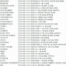 심곡로77번길 5(아남상가 맞은편) ↔ 심곡본동 791-11(심곡종합상가) | 부천청소업체