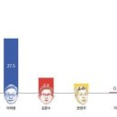 이도 커피클래스 이미지