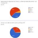 미래진