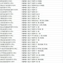 한남뉴타운백억공인중개사사무소 | 보광동부동산