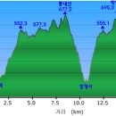 약수정주유소 이미지
