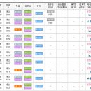 (용산-목포 여행 KTX 기차 시간표와 운임) KTX 용산-목포 여행 "빨라도 너무 빨라" 초스피드의 2시간대 경이로운 시간 여행을 했습니다. 이미지