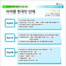 (초급) 일본어회화 이미지