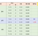 백송공인중개사 사무소 이미지