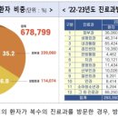 제이엠치과의원 이미지