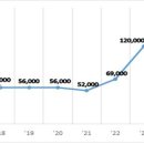 내년 외국인력 고용허가제 쿼터 13만명…올해보다 21% 감소 이미지