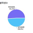 발곡고등학교 이미지