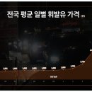 연산주유소