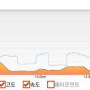 남해군서면중현보건진료소 이미지