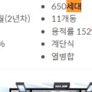 우미린 센트포레 2단지 이미지