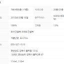 율성