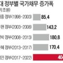 난방비 가지고 백날 윤석열 탓해봐야 소용없는 이유.eu 이미지