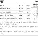 (주)피케이엘 이미지