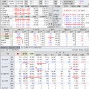 2019년 9월 11(수) : 볼턴 해고에 화색, 다시 해빙 모드속 옵션만기 이미지