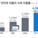 인터넷제국 이미지