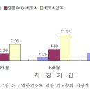 고추의 건조방법과 상품성 이미지