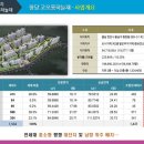 코오롱하늘채_동 이미지