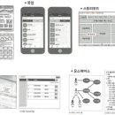 정보처리기사 필기 - 소프트웨어설계 이미지