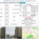 세대합가의 실무사례 이미지